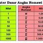 Gambar Angka Romawi 1 Sampai 1000